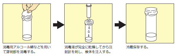 図